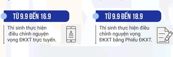 thời gian điều chỉnh nguyện vọng