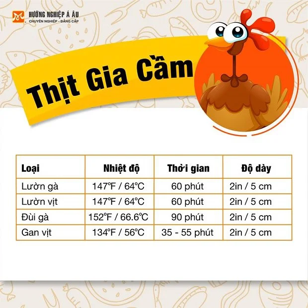 Bảng nhiệt độ chế biến thịt gia cầm