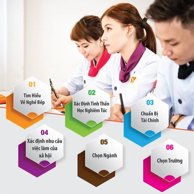 chuẩn bị để học nghề bếp