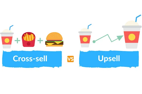 Upselling là bán gia tăng, cross selling là bán chéo Upselling là bán gia tăng, cross selling là bán chéo
