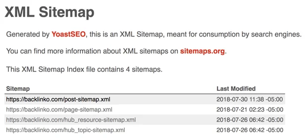 yoast wordpress plugin