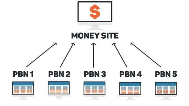 backlinks từ PBN