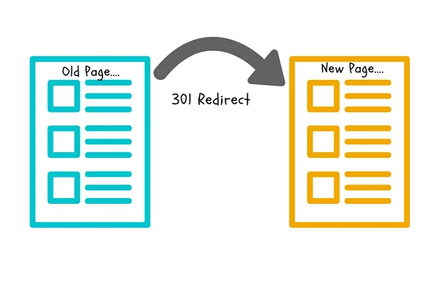 chuyển hướng 301