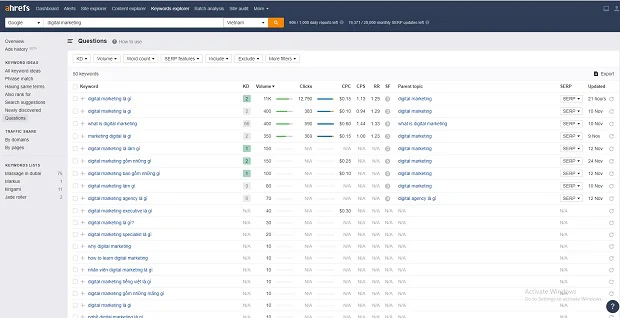 mục question trong ahrefs giúp bạn research nhiều chủ đề ngách