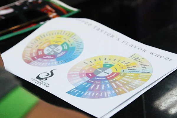 vòng tròn hương vị cafe