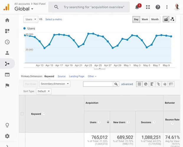 ket-qua-thong-ke-1-nam-truoc