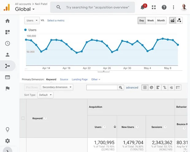 luong-truy-cap-den-tu-seo