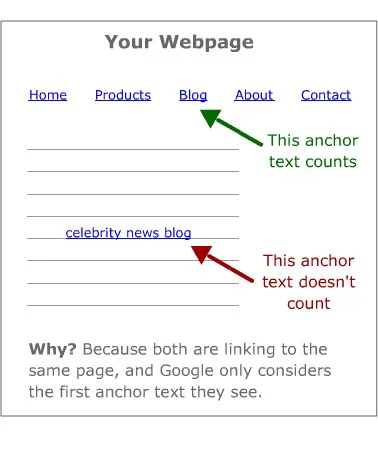 co-che-first-link-priority