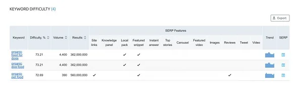 Keyword Difficulty Tool