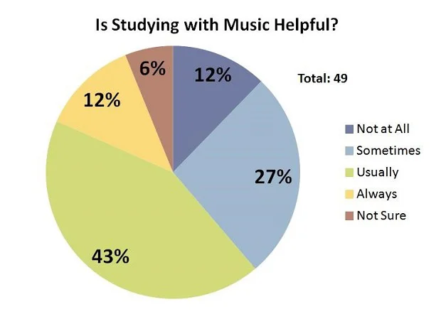 anh-huong-cua-am-nhac-den-viec-hoc