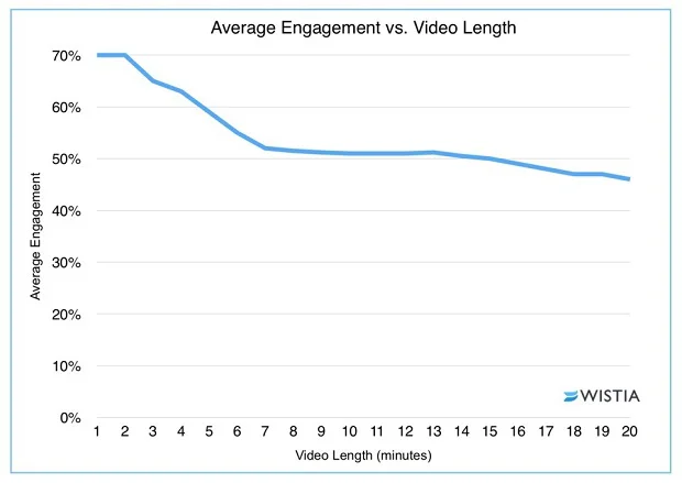 average-engagement-vs-video-length-1