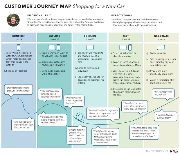 customer-journey-map