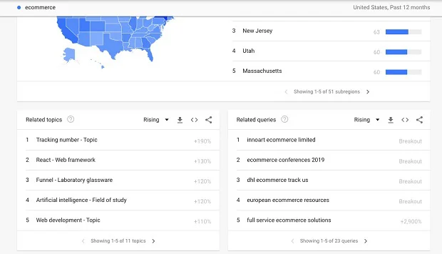 google-trends