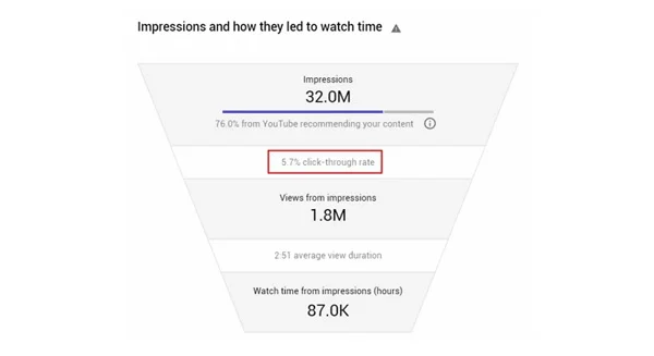 hành vi người dùng