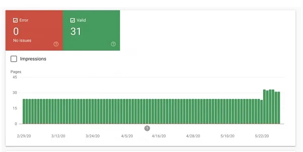 biểu đồ hiển thị mobile friendly