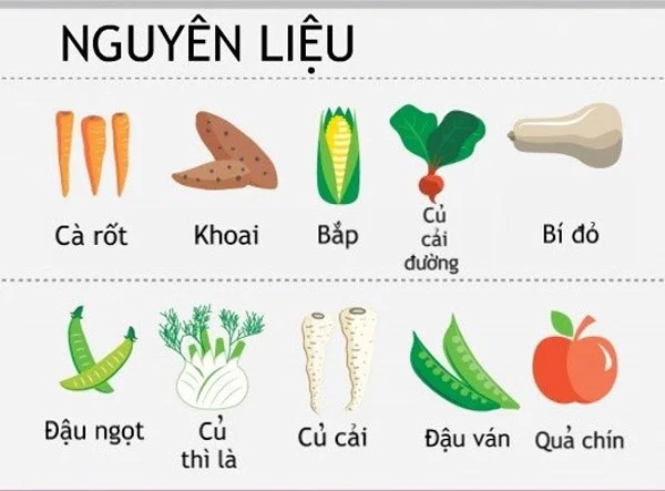 nguyên liệu tạo vị ngọt