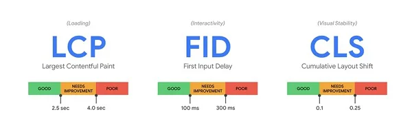 tối ưu hình ảnh đảm bảo UX