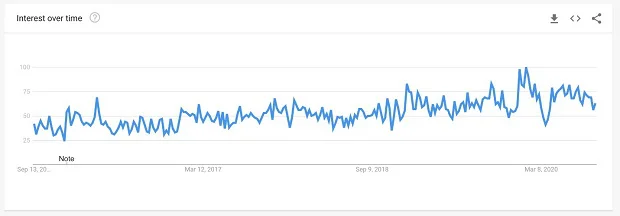 cac-loai-tai-khoan-tiet-kiem-tot-nhat
