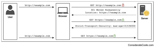 giao-thuc-HSTS-HTTP-Strict-Transport-Security