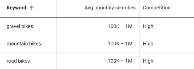 hien-tai-google-chi-cung-cap-cac-khoang-gia-tri-bucket
