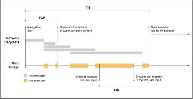 input-request-cua-user-co-the-bi-tri-hoan-khi-trang-dang-loading