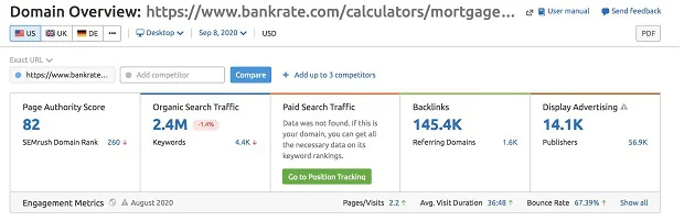 ket-qua-cua-evergreen-content-bankrate