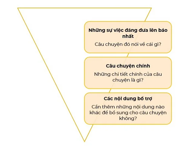 minh-hoa-mo-hinh-tam-giac-nguoc-nabla