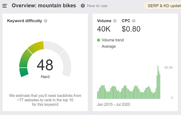 search-volume-cua-moutain-bikes-tu-ahrefs