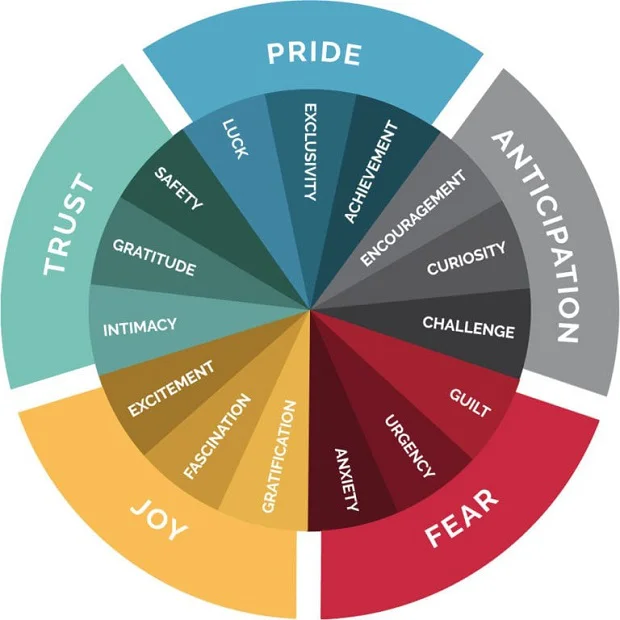 Persado-copy-impact-classification