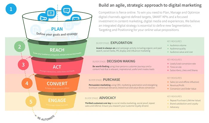RACE-planning-framework