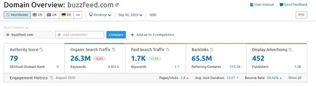 authority-score-buzzfeed