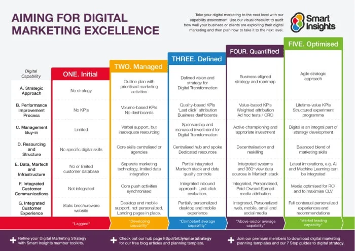 digital-marketing-excellence-capability-smart-insights
