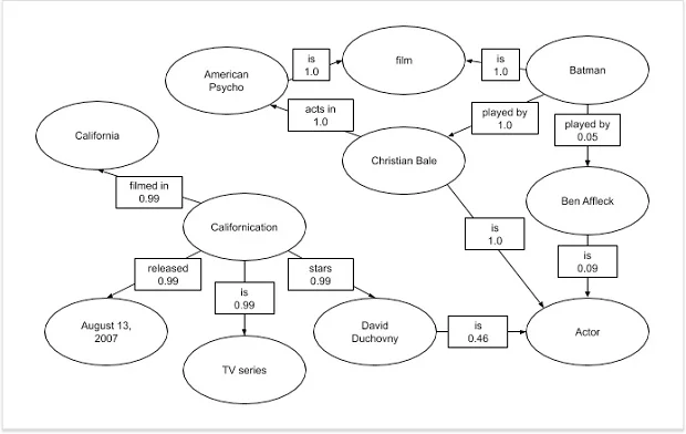 entities-relationship-relevance-score