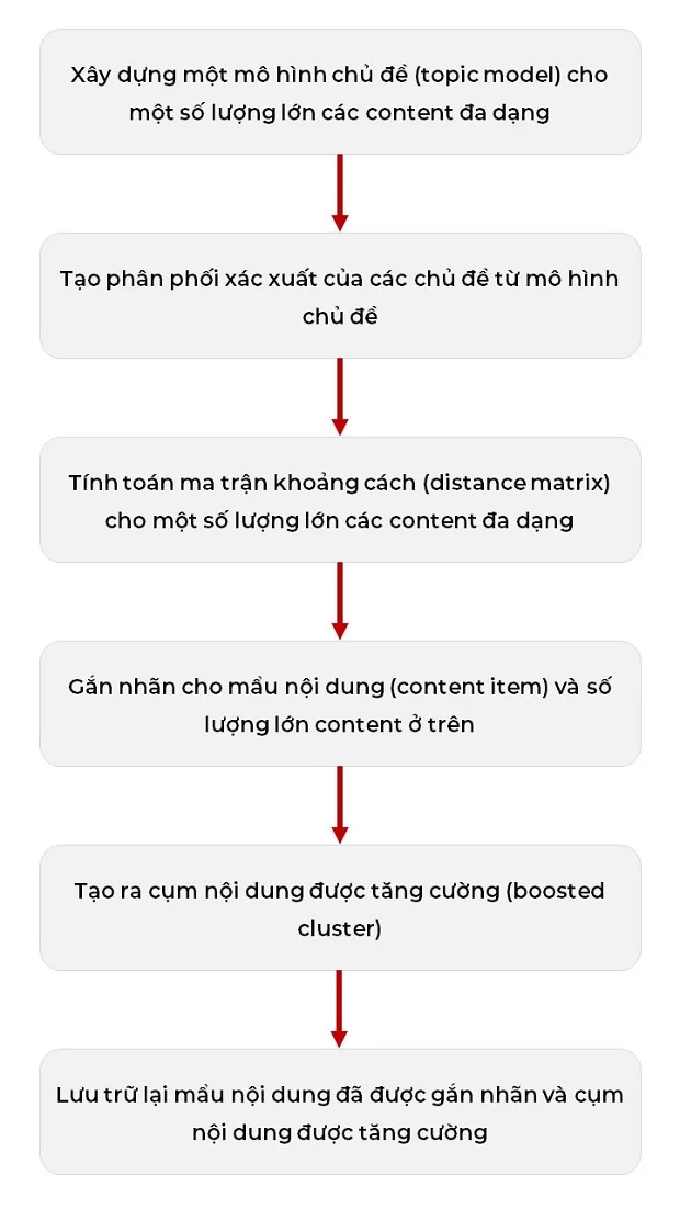 google-patent-content-clustering