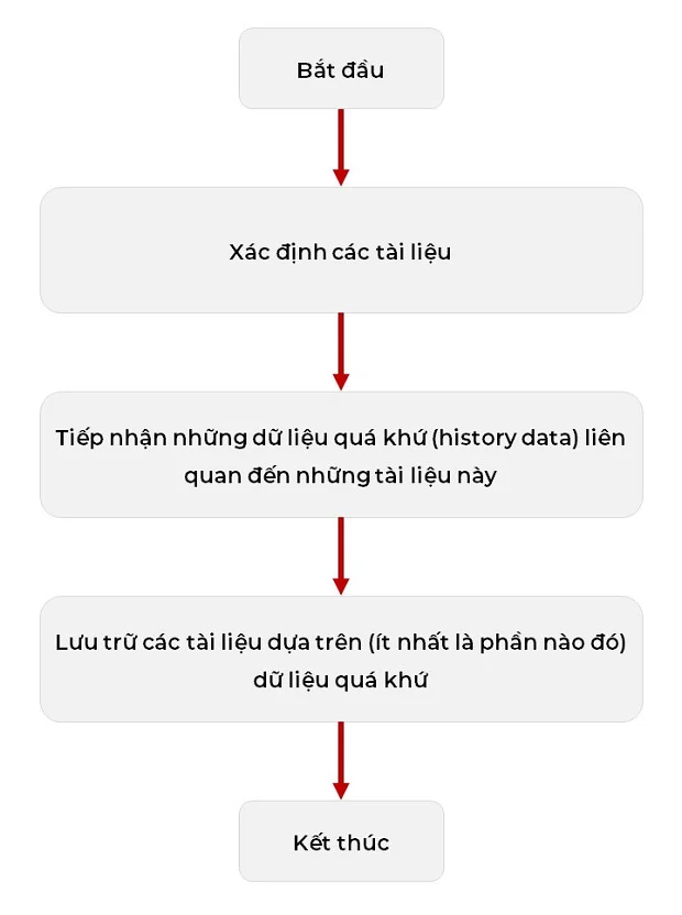 google-patent-document-scoring-based-on-document-inception-date