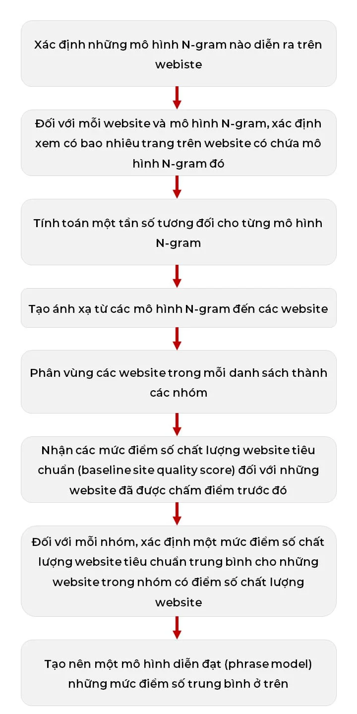google-patent-predicting-site-quality