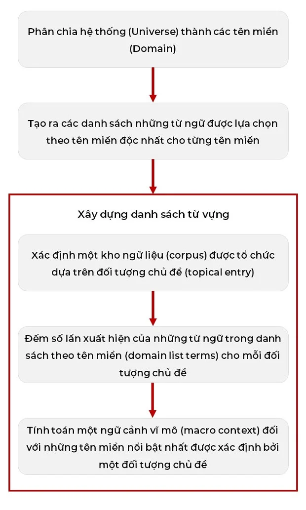 google-patent-user-context-based-search-engine