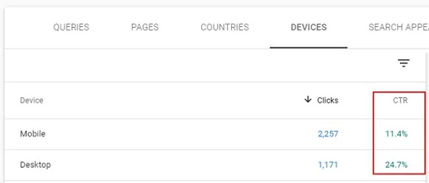 chenh-lech-giua-ctr-tren-mobile-va-desktop-2