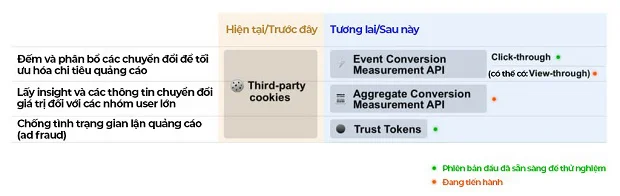 cac-anh-huong-moi-den-tinh-nang-reporting