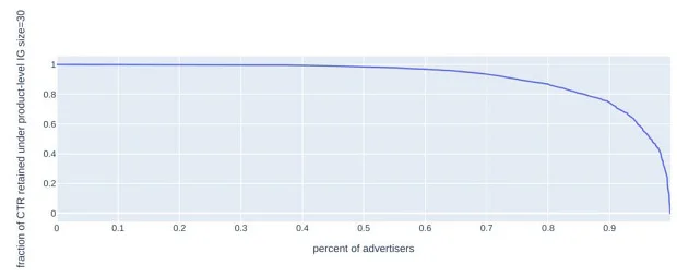 ket-qua-thu-nghiem-cua-RTB-house