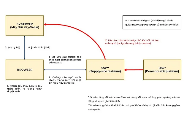 minh-hoa-ve-co-che-hoat-dong-cua-DOVEKEY