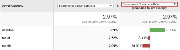 thong-ke-conversion-rate-giua-desktop-va-mobile