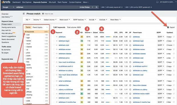 xem-nhung-tu-ngu-nao-thuong-duoc-tim-kiem-cung-voi-thuong-hieu