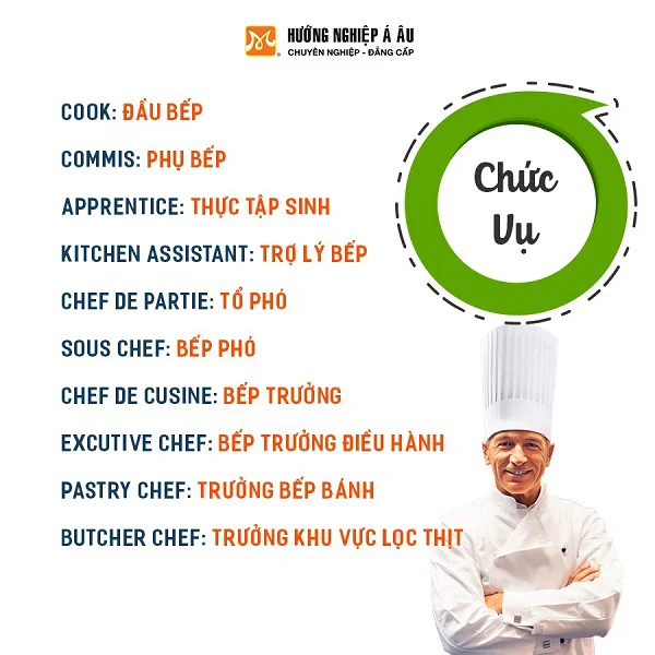 tu-vung-tieng-anh-rau-chuc-vu