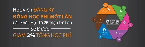 đăng ký từ 2 khóa học trở lên