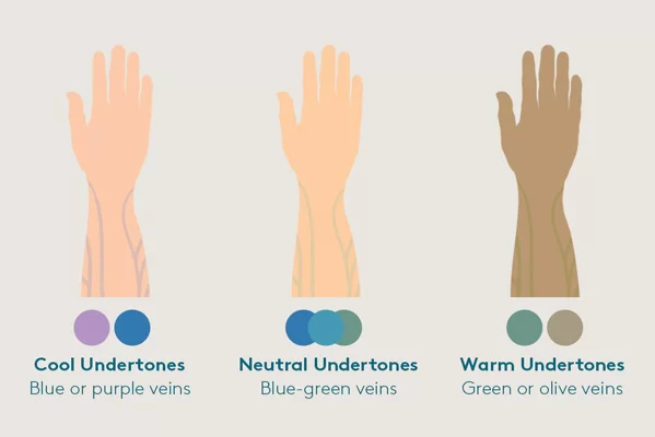 Cách Nhanh Nhất Xác Định Undertone