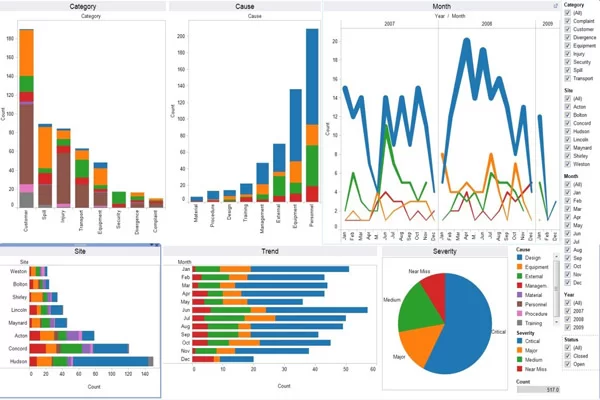 Tableau có miễn phí không