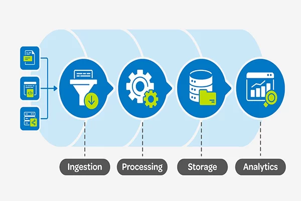 kiến trúc của data pipeline