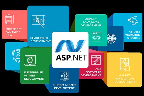 3 thành phần chính của net core