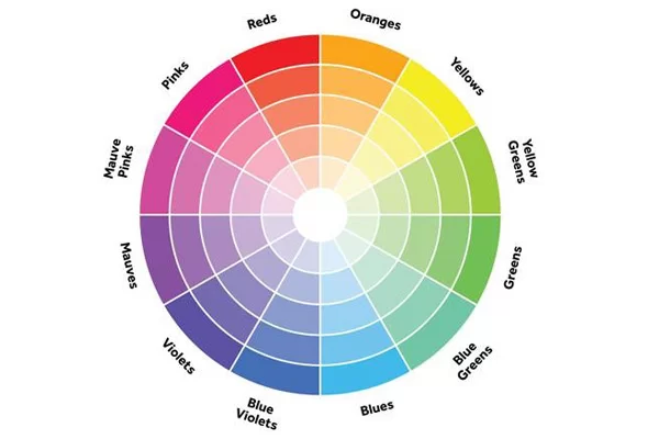 Các quy tắc phối màu nội thất phổ biến